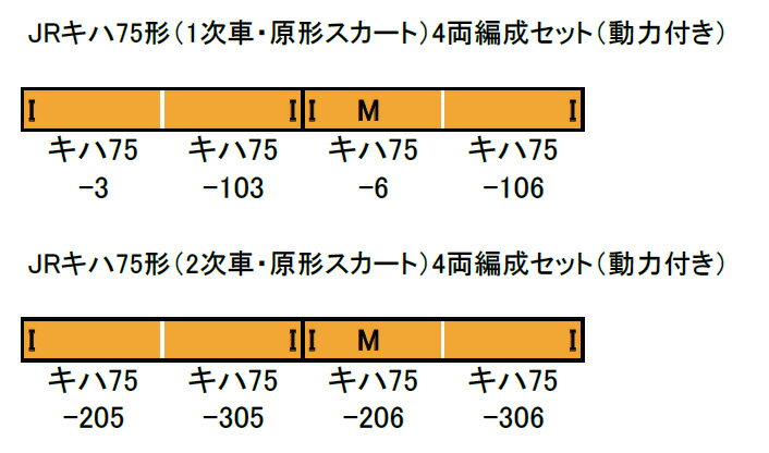 JRキハ75形（2次車 原形スカート）4両編成セット（動力付き）【グリーンマックス・31648】「鉄道模型 Nゲージ」_1