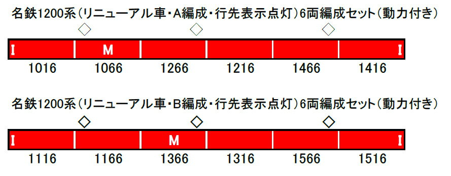 ※再生産　5月発売※名鉄1200系（リニューアル車 A編成 行先表示点灯）6両編成セット（動力付き）【グリーンマックス・31654】「鉄道模型 Nゲージ」_1