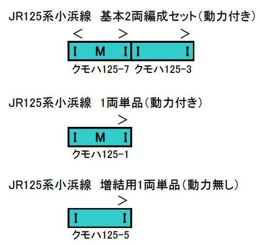 JR125系小浜線 基本2両編成セット（動力付き）【グリーンマックス・31669】「鉄道模型 Nゲージ」_1
