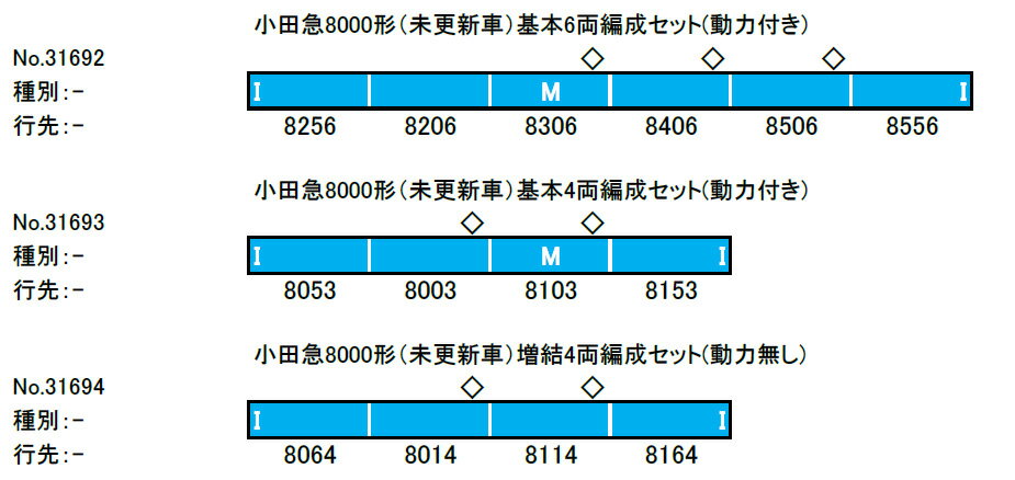 小田急8000形（未更新車）基本6両編成セット（動力付き）【グリーンマックス・31692】「鉄道模型 Nゲージ」_1