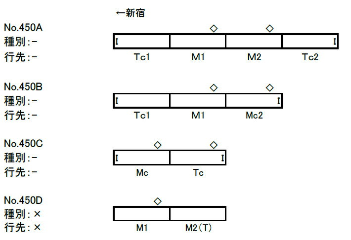 京王6000系 4両編成セット【グリーンマックス・450A】「鉄道模型 Nゲージ」_1