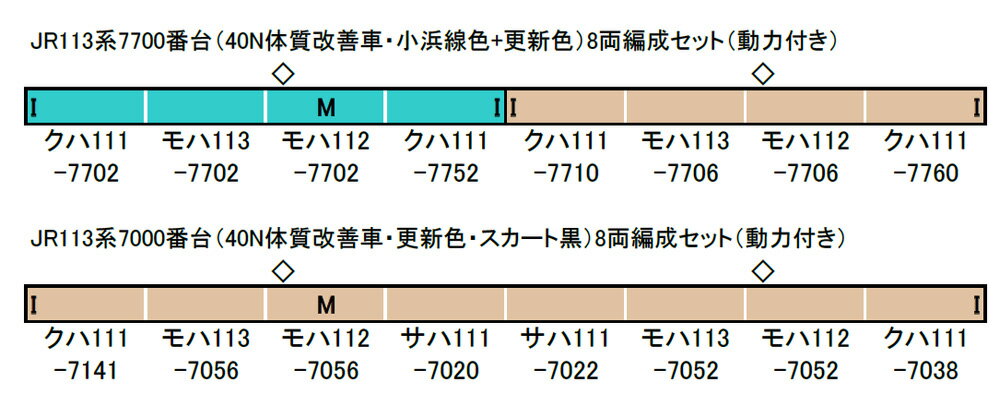 JR113系7700番台（40N体質改善車 小浜線色+更新色）8両編成セット（動力付き）【グリーンマックス・50733】「鉄道模型 Nゲージ」_1