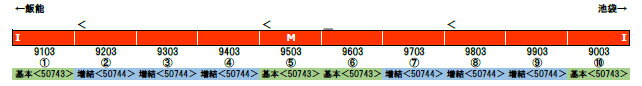 西武9000系 幸運の赤い電車（RED LUCKY TRAIN） 増結用中間車6両セット（動力無し）【グリーンマックス・50744】「鉄道模型 Nゲージ」_1