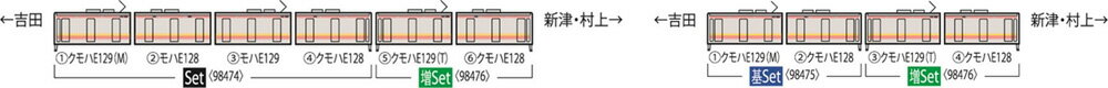 E129-0系電車セット（4両）【TOMIX・98474】「鉄道模型 Nゲージ トミックス」_1