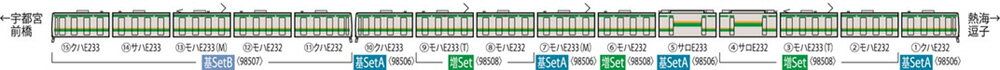 E233-3000系電車基本セットB（5両）【TOMIX・98507】「鉄道模型 Nゲージ トミックス」_1