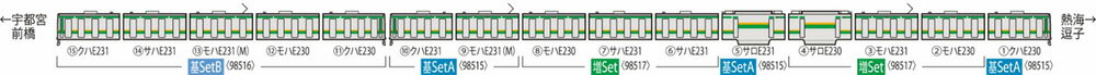 E231-1000系電車（東海道線 更新車）基本セットA（4両）【TOMIX・98515】「鉄道模型 Nゲージ トミックス」_1