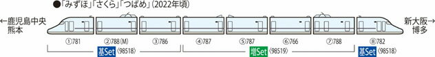 N700-8000系山陽 九州新幹線増結セット（4両）【TOMIX・98519】「鉄道模型 Nゲージ トミックス」_1