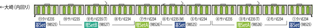 E235-0系電車（後期型 山手線）基本セット（4両）【TOMIX・98525】「鉄道模型 Nゲージ トミックス」_1