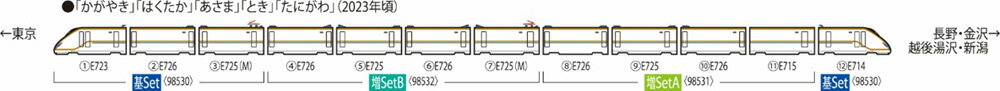 E7系北陸 上越新幹線増結セットA（4両）【TOMIX・98531】「鉄道模型 Nゲージ トミックス」_1