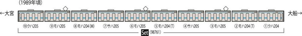 205系通勤電車（京浜東北線）セット（10両）【TOMIX・98761】「鉄道模型 Nゲージ トミックス」_1