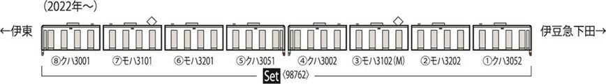 伊豆急行 3000系（アロハ電車）セット（8両）【TOMIX・98762】「鉄道模型 Nゲージ トミックス」_1