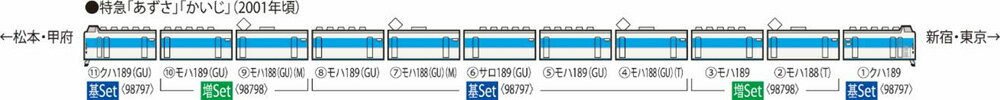 189系特急電車（あずさ グレードアップ車）増結セット（4両）【TOMIX・98798】「鉄道模型 Nゲージ トミックス」_1