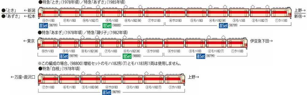 183-1000系特急電車増結セット（5両）【TOMIX・98800】「鉄道模型 Nゲージ トミックス」_1