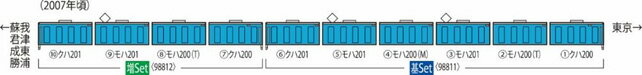 201系通勤電車（京葉線）増結セット（4両）【TOMIX・98812】「鉄道模型 Nゲージ トミックス」_1