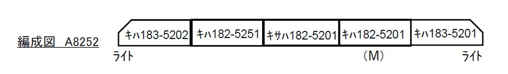 ※新製品 1月発売※キハ183系5200番代 ノースレインボーエクスプレス 5両セット【マイクロエース・A8252】「鉄道模型 Nゲージ」