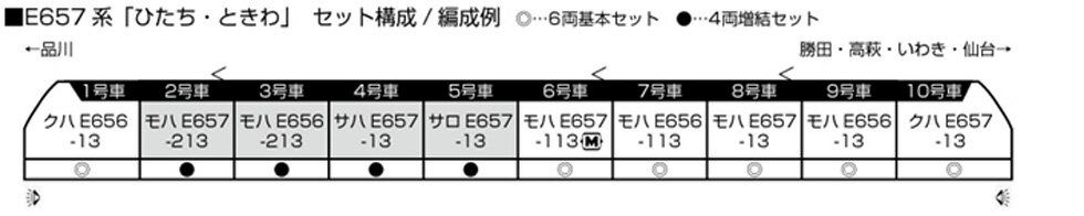 E657系「ひたち ときわ」 6両基本セット【KATO・10-1639】「鉄道模型 Nゲージ カトー」_1