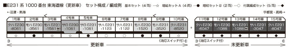 E231系1000番台東海道線（更新車） 増結セットA（4両）【KATO・10-1785】「鉄道模型 Nゲージ カトー」_1