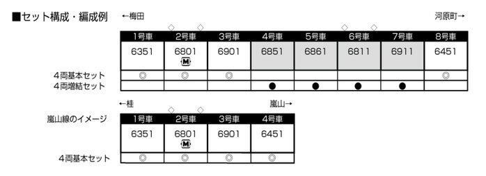 阪急6300系 （小窓あり） 4両基本セット【KATO・10-1825】「鉄道模型 Nゲージ カトー」_1