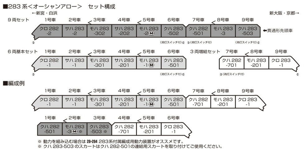 283系 オーシャンアロー 9両セット【KATO・10-1839】「鉄道模型 Nゲージ カトー」_1