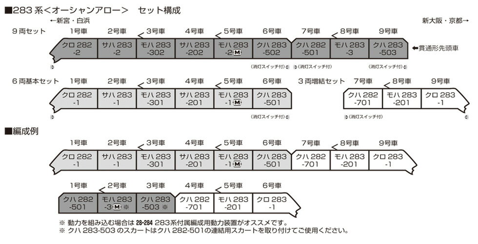 283系 オーシャンアロー 3両増結セット【KATO・10-1841】「鉄道模型 Nゲージ カトー」_1