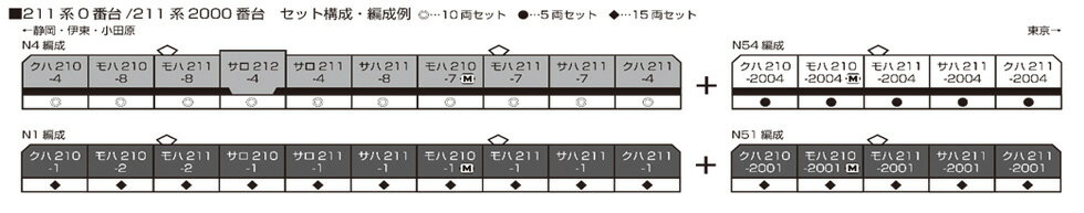 211系0番台 10両セット【KATO・10-1848】「鉄道模型 Nゲージ カトー」_1