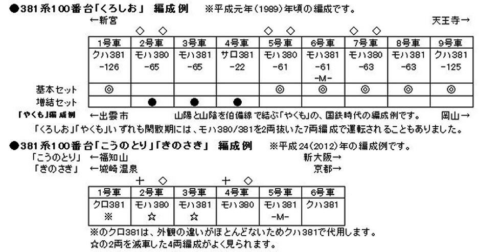 381系100番台「くろしお」 3両増結セット【KATO・10-1869】「鉄道模型 Nゲージ カトー」_1