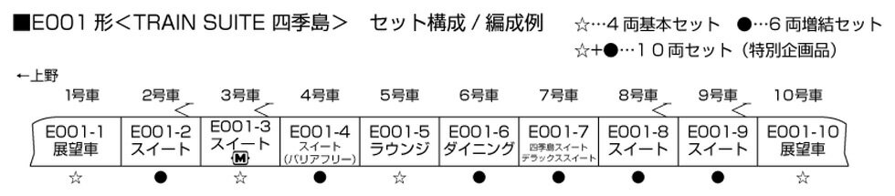 E001形 TRAIN SUITE 四季島 4両基本セット【KATO・10-1889】「鉄道模型 Nゲージ カトー」_1