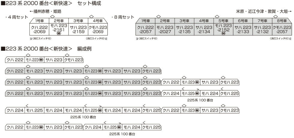 223系2000番台 新快速 4両セット【KATO・10-1898】「鉄道模型 Nゲージ カトー」_1