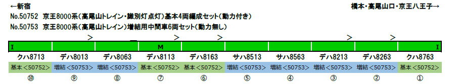 京王8000系（高尾山トレイン）増結用中間車6両セット（動力無し）【グリーンマックス・50753】「鉄道模型 Nゲージ」_1