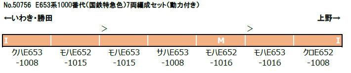 E653系1000番代（国鉄特急色）7両編成セット（動力付き）【グリーンマックス・50756】「鉄道模型 Nゲージ」_1