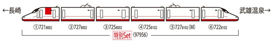 特企 西九州新幹線N700S-8000系 （一日限りの「HAPPY BIRTHDAY!」西九州新幹線かもめ）セット（6両）【TOMIX・97956】「鉄道模型 Nゲージ トミックス」_1