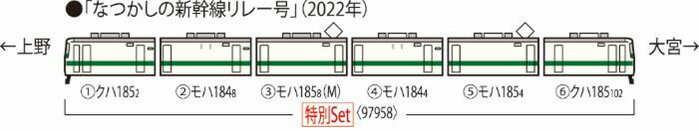 185-0系特急電車(なつかしの新幹線リレー号)セット(6両)【TOMIX・97958】「鉄道模型 Nゲージ トミックス」_1