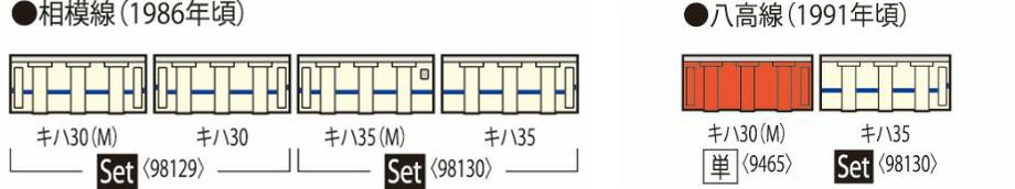 キハ30-0 500形ディーゼルカー(相模線色)セット(2両)【TOMIX・98129】「鉄道模型 Nゲージ トミックス」_1