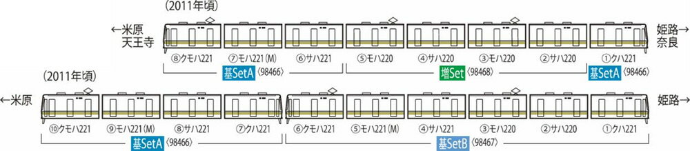 221系近郊電車基本セットA（4両）【TOMIX・98466】「鉄道模型 Nゲージ トミックス」_1