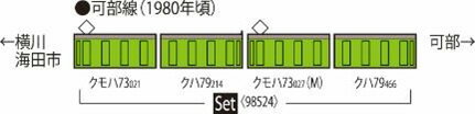 72 73形通勤電車（可部線）セット（4両）【TOMIX・98524】「鉄道模型 Nゲージ トミックス」_1