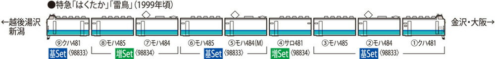 485系特急電車（上沼垂運転区 T5編成 はくたか）基本セット（6両）【TOMIX・98833】「鉄道模型 Nゲージ トミックス」_1