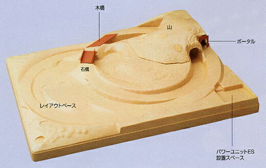 レイアウトベースキット【TOMIX・8018