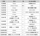 集電スプリング6.3mm【TOMIX・JS13】「鉄道模型 Nゲージ トミックス オプションパーツ」