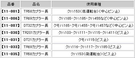 増結用台車：CTR201カプラー長【KATO・11-030】「鉄道模型 Nゲージ オプションパーツ」