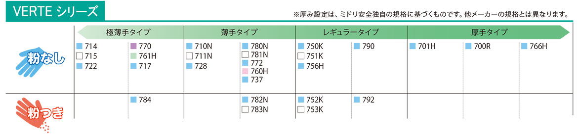 【100枚入】 ミドリ安全 ベルテ760H ニトリル手袋 薄手タイプ 粉なし 使い捨て ディスポ手袋 パウダーフリー [食品工場 製造業 衛生用品] グローブ 作業手袋 作業用手袋 ピンク [SS/S/M/L/LL]