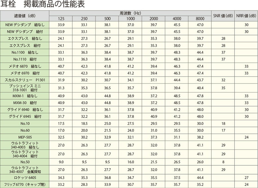 興研 耳栓 NO．10 紐付 フリーサイズ 1組