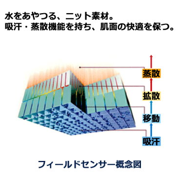 林商事 ヘッドアップ バンダナ型キャップ 汗取り UV加工 日よけたれ 首日よけ 日除け メンズ 首回り 頭回り用品 作業 熱中対策 予防 現場 工事 [暑さ対策 冷感グッズ 冷却] 軽作業 スポーツ フリーサイズ