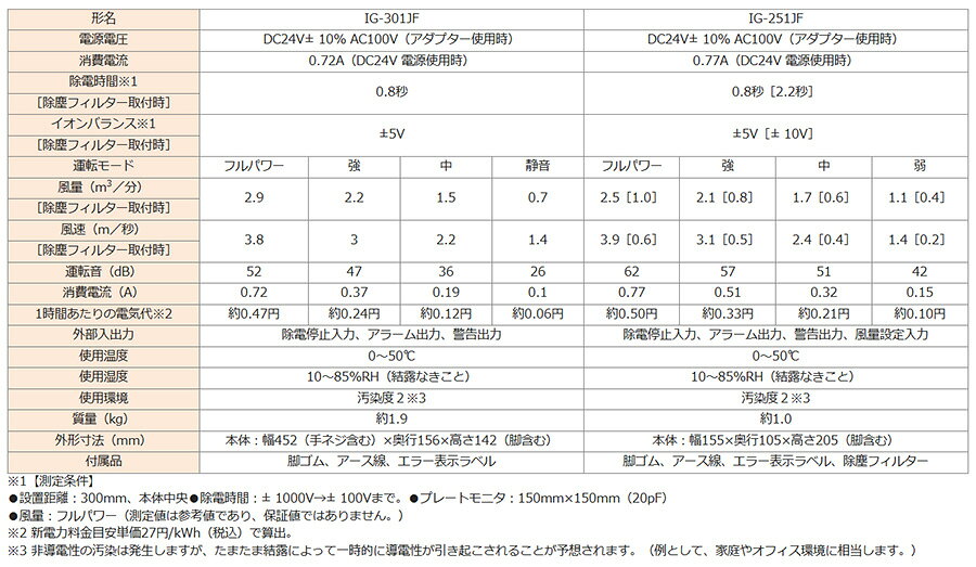 SHARP ���㡼�� �����ò��� �ץ饺�ޥ��饹����������ȯ���� IG-251JF (����ѥ��ȥ�����)