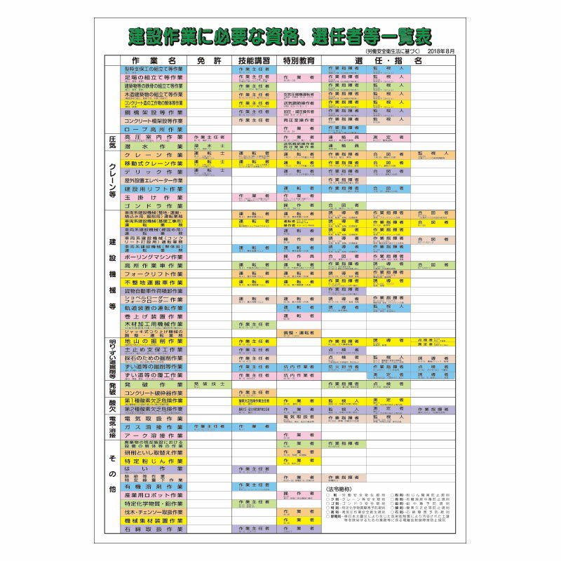 樂天商城 - ユニット UNIT 建設作業に必要な資格選任者等一覧表 355-06F