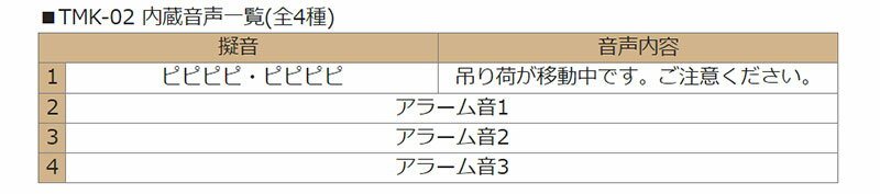 ユニット UNIT 玉掛警報器プラス TMK-02 音声4種類