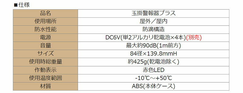 ユニット UNIT 玉掛警報器プラス TMK-02 音声4種類