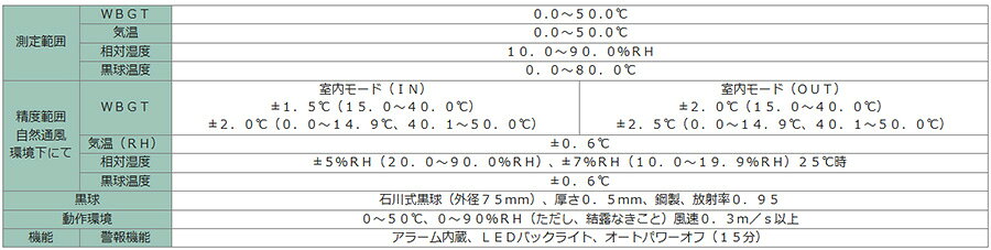 熱中症指数モニター データーロガー HO-1516 [2]