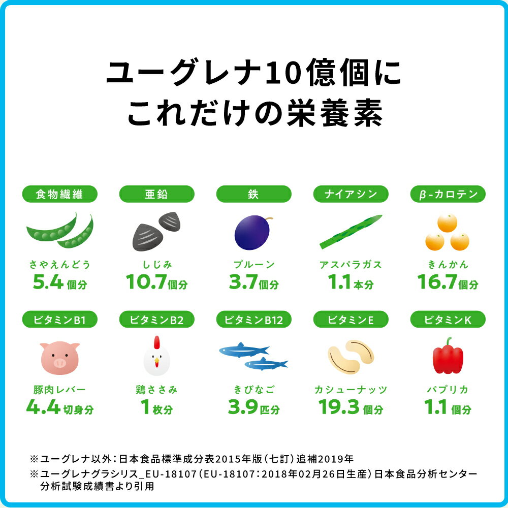 つくる はたらく まもる 細胞から元気なカラダへ からだにユーグレナ トロピカルフルーツオレカロリーオフ 24本 ユーグレナ ミドリムシ みどりむし ミドリむし 健康食品 健康飲料 男性 女性 ビタミン ミネラル アミノ酸 鉄 野菜 フルーツ 果物 鉄分 ドリンク 腸内環境 ... つくる はたらく まもる 細胞から元気なカラダへ からだにユーグレナ トロピカルフルーツオレカロリーオフ 24本 ユーグレナ ミドリムシ みどりむし ミドリむし 健康食品 健康飲料 男性 女性 ビタミン ミネラル アミノ酸 鉄 野菜 フルーツ 果物 鉄分 ドリンク 腸内環境 ...