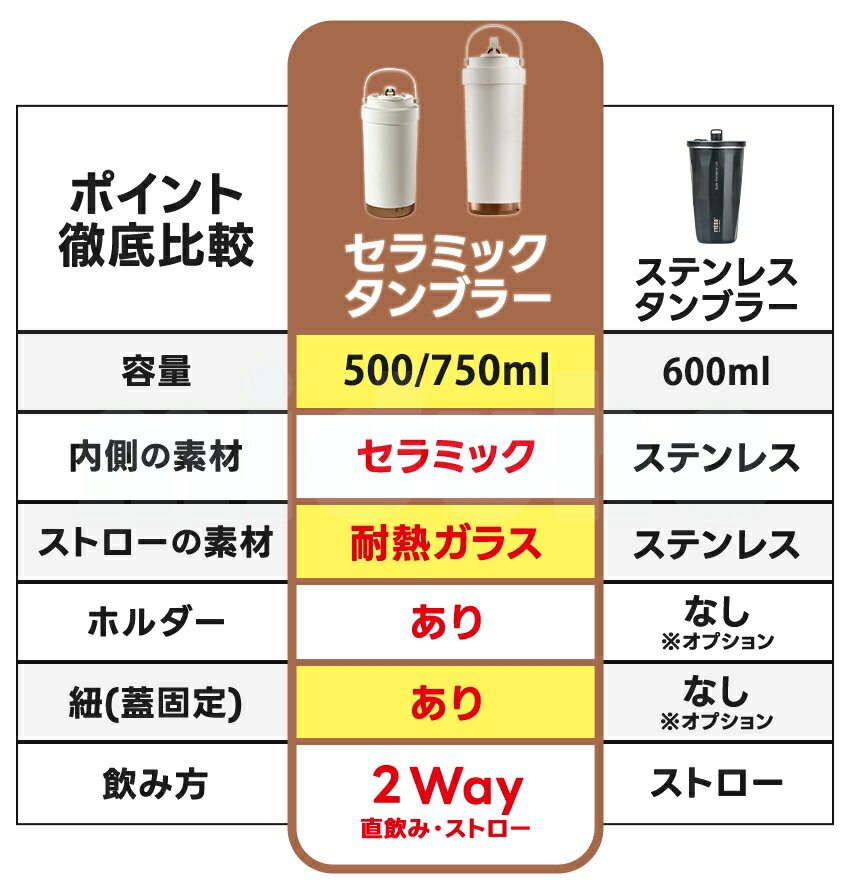 【クーポンご利用で最安1280円】 セラミック タンブラー ストロー付きタンブラー セラミックコーティング タンブラー 持ち運び ストロー付き 水筒 保温保冷 真空断熱 蓋つき こぼれない マグボトル 牛乳 コーヒー 豆乳 通勤 通学 500ml 750ml 3WAY 伸縮ストロー