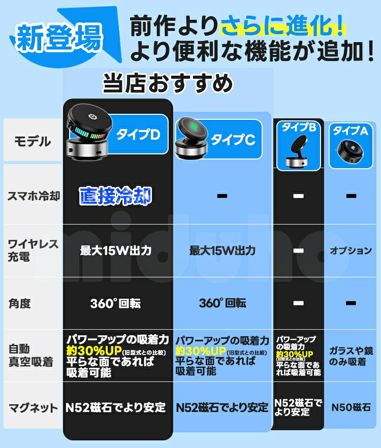 車載ホルダー スマホホルダー マグネット 車用 真空吸盤 充電 ワイヤレス充電器 真空式スマホホルダー 車載スマホホルダー - angle 2